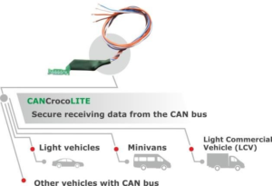 CANCrocoLITE CANCrocoLITE