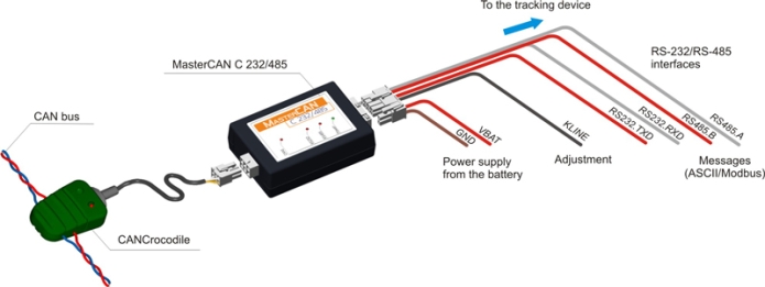 MasterCAN C232/485 connection to CAN bus