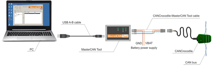 Connection to CAN bus with CANCrocodile