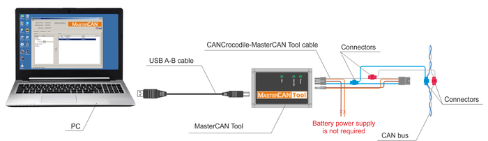 Connection to CAN bus with connectors