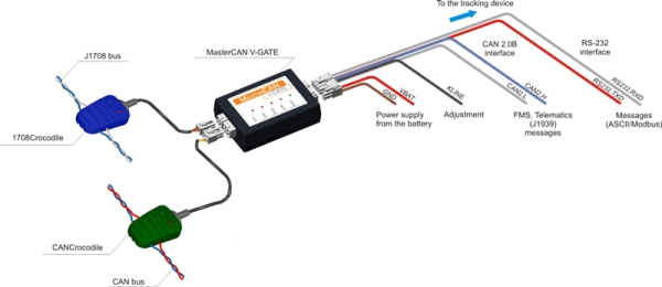 MasterCAN V-GATE connection to CAN and J1708 bus