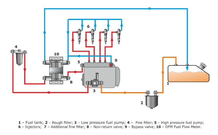 Differential DFM installation according to After the Pump scheme