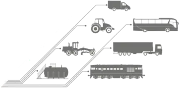 fls use industries