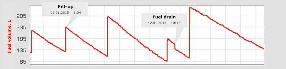 fuel level graphic
