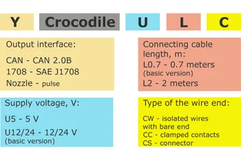 Characteristics of contactless reader